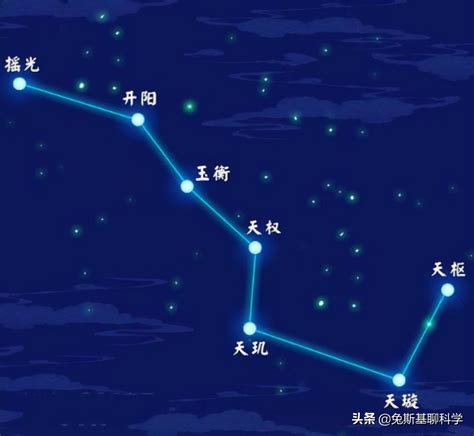 北斗七星陣|北斗七星